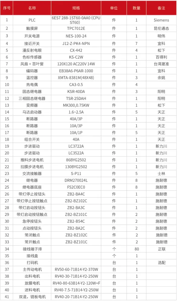 标准机主要电气及控温元器件配置标准清单（按批次不尽相同，小型元器件型号不定时更新）-1734616093608.png
