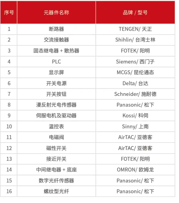 设备主要电气配置-1734616303916.png
