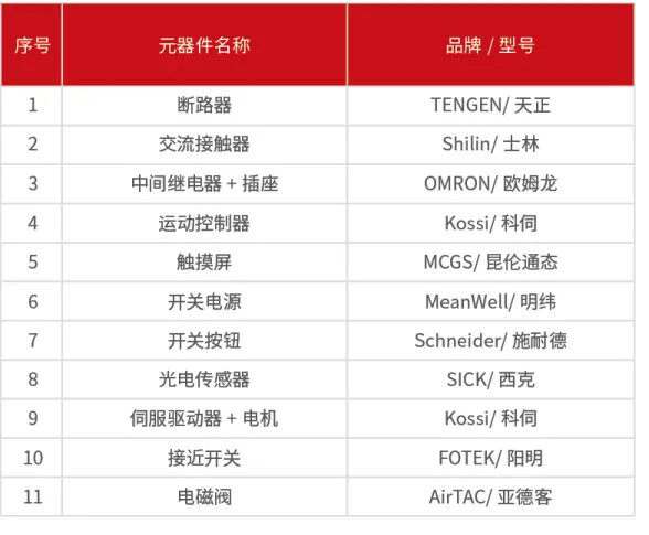 抽式折叠机 设备主要电气配置-1734608171489.png