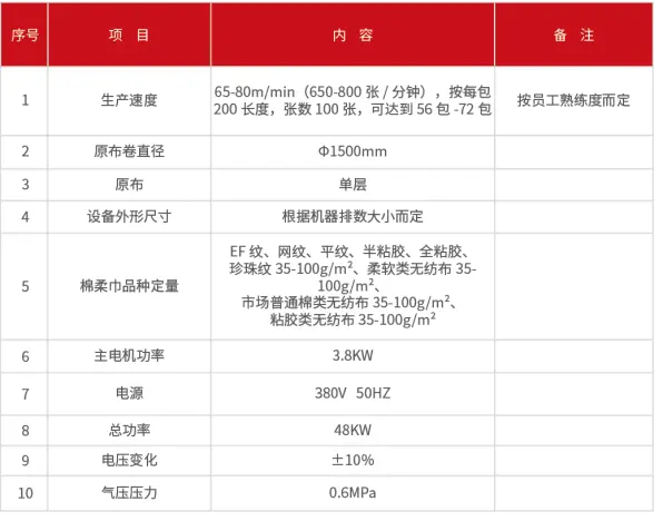 抽式折叠机 设备技术参数-1734608171475.png