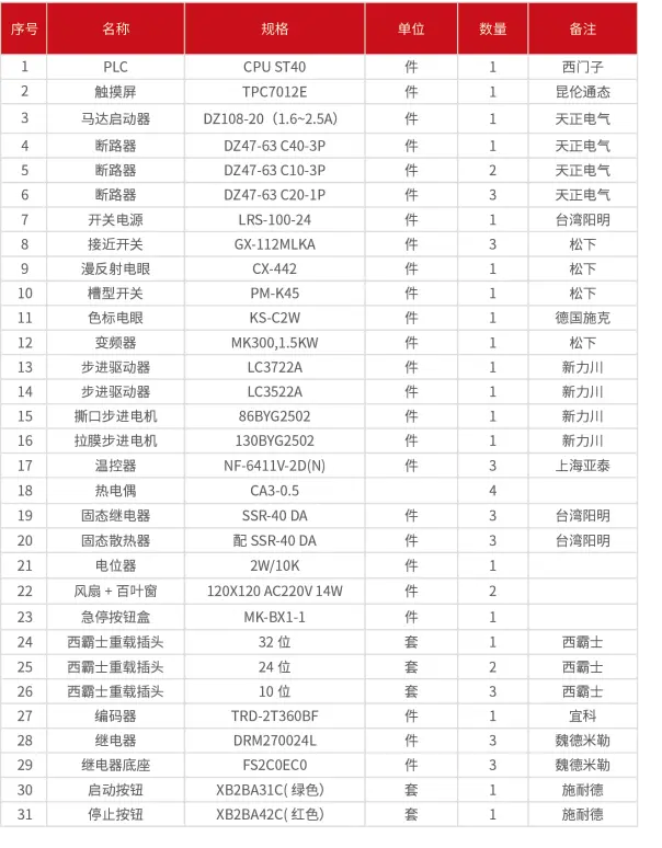 标准机主要电器及控温元器件配置标准清单 (按批次不尽相同)-1734615195432.png